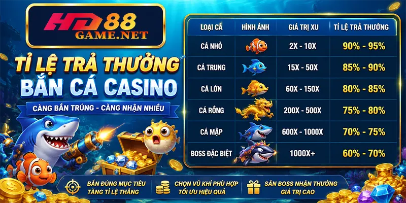 Tỉ Lệ Trả Thưởng Bắn Cá