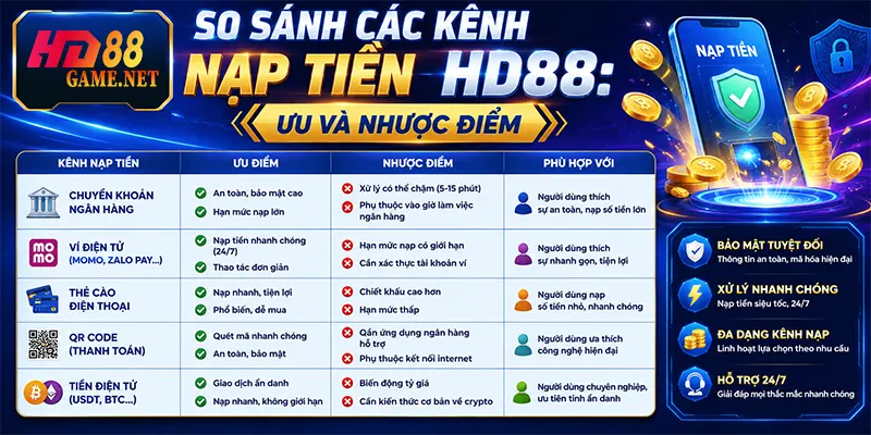 So Sánh Các Kênh Nạp Tiền HD88 Ưu và Nhược Điểm